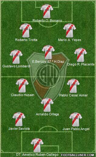 River Plate Formation 2020