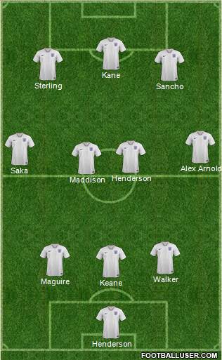 England Formation 2020