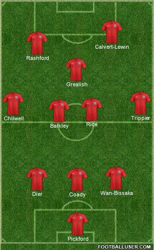 England Formation 2020