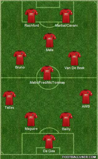 Manchester United Formation 2020