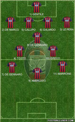 Crotone Formation 2020