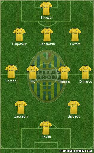 Hellas Verona Formation 2020