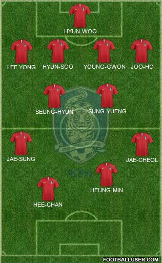 South Korea Formation 2020