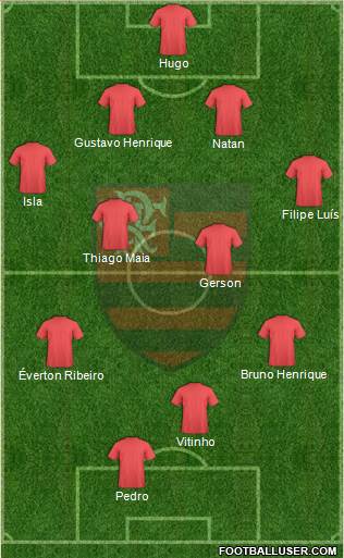 CR Flamengo Formation 2020