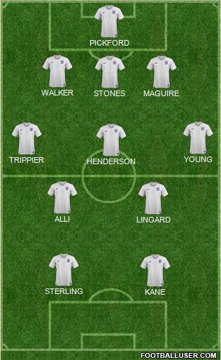 England Formation 2020