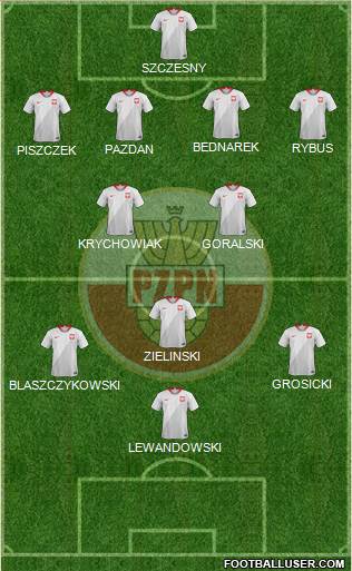 Poland Formation 2020