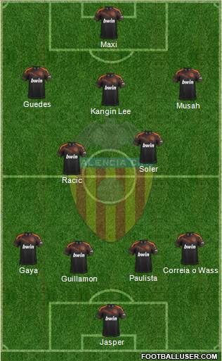 Valencia C.F., S.A.D. Formation 2020