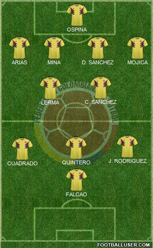 Colombia Formation 2020