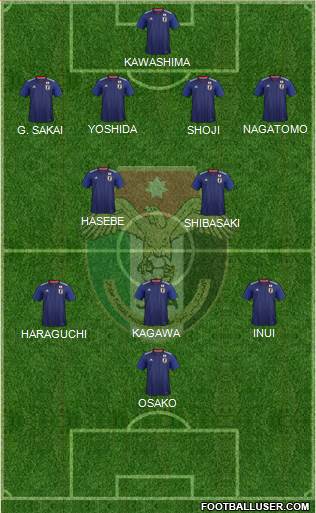 Japan Formation 2020