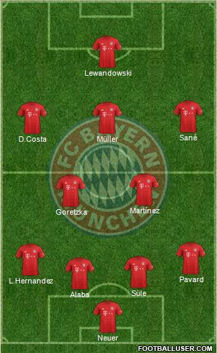 FC Bayern München Formation 2020