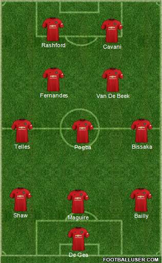 Manchester United Formation 2020