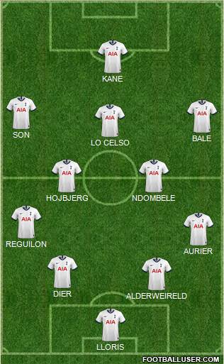 Tottenham Hotspur Formation 2020