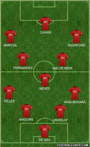 Manchester United Formation 2020