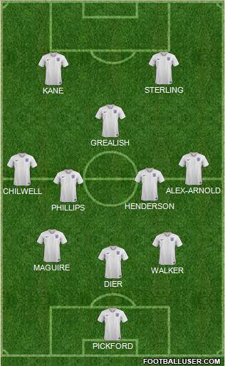 England Formation 2020