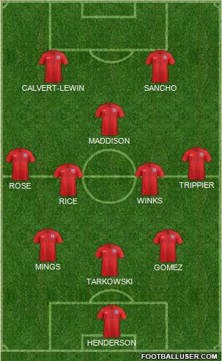 England Formation 2020