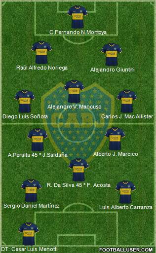 Boca Juniors Formation 2020