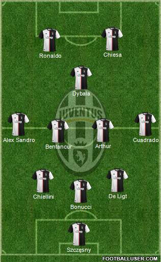 Juventus Formation 2020