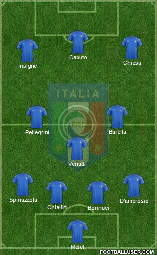 Italy Formation 2020
