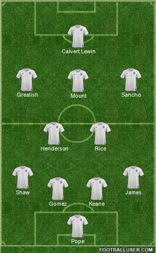 England Formation 2020