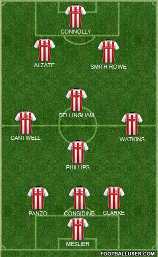 Sunderland Formation 2020