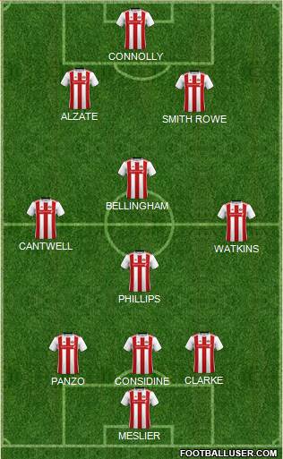 Sunderland 3-4-3 football formation