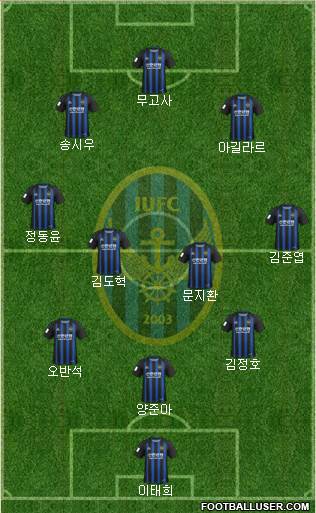 Incheon United Formation 2020