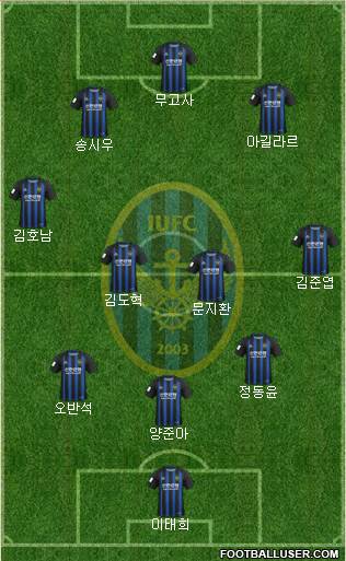 Incheon United Formation 2020