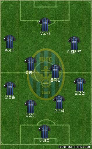 Incheon United Formation 2020