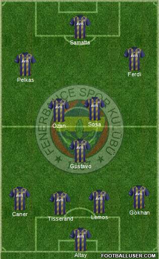Fenerbahçe SK Formation 2020