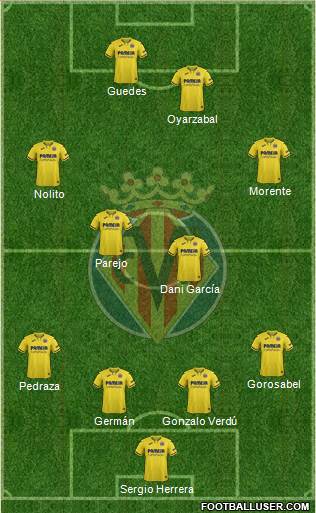 Villarreal C.F., S.A.D. Formation 2020