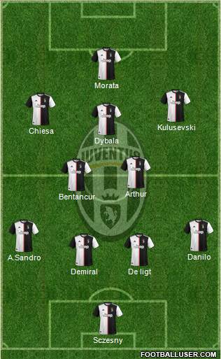 Juventus Formation 2020
