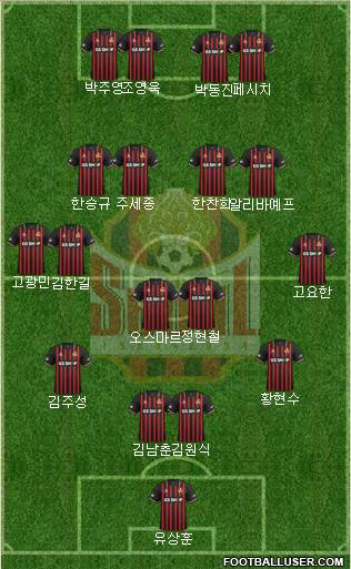 FC Seoul Formation 2020