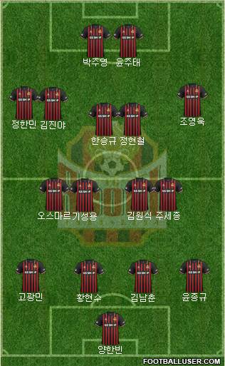 FC Seoul Formation 2020
