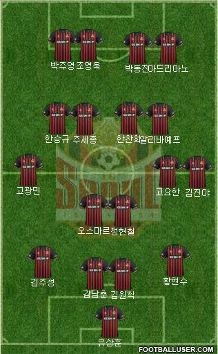 FC Seoul Formation 2020