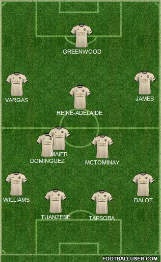Manchester United Formation 2020