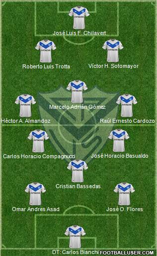 Vélez Sarsfield Formation 2020