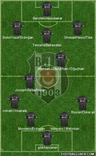 Besiktas JK Formation 2020