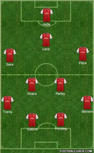 Arsenal Formation 2020