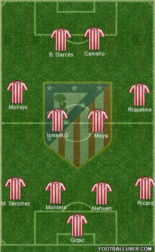 Atlético Madrid B Formation 2020
