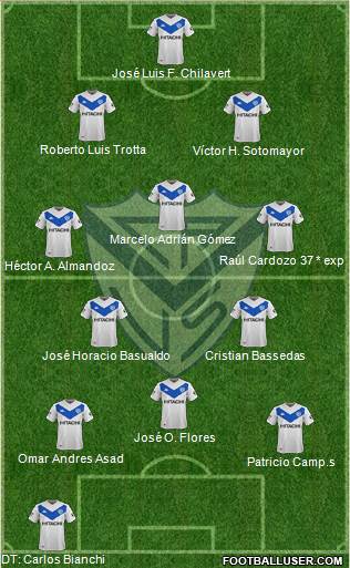 Vélez Sarsfield Formation 2020