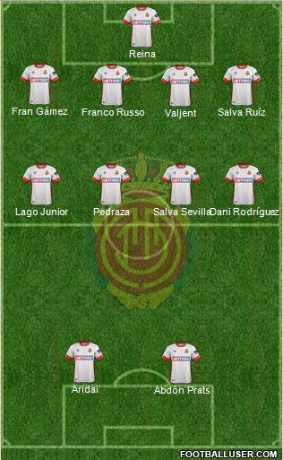 R.C.D. Mallorca S.A.D. Formation 2020