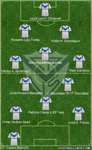 Vélez Sarsfield Formation 2020