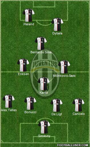 Juventus Formation 2020