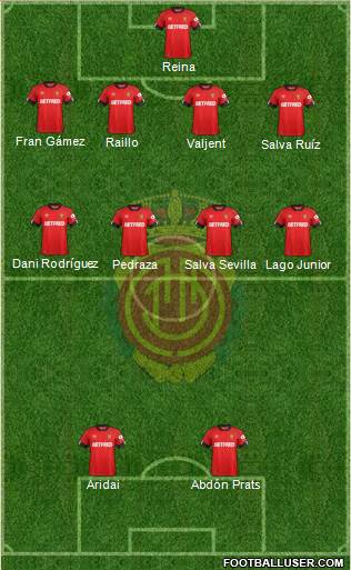 R.C.D. Mallorca S.A.D. Formation 2020