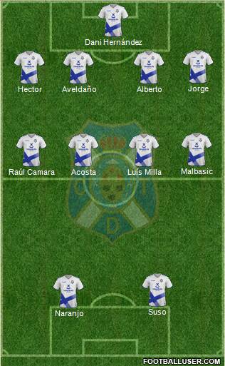 C.D. Tenerife S.A.D. Formation 2020