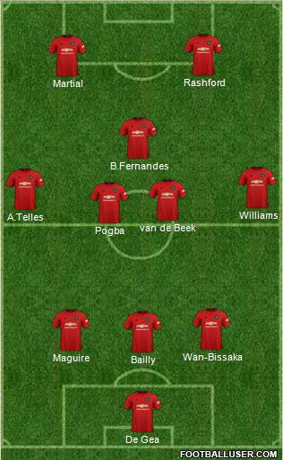 Manchester United Formation 2020
