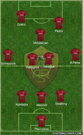 AS Roma Formation 2020