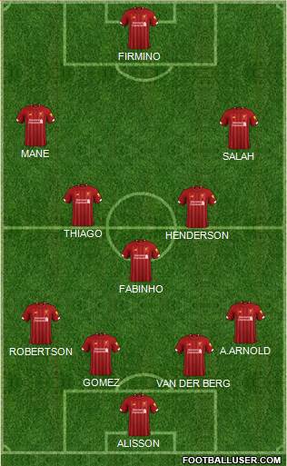 Liverpool Formation 2020