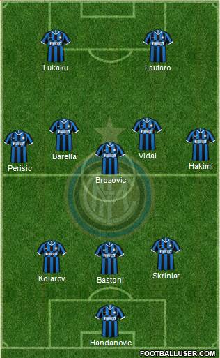 F.C. Internazionale Formation 2020