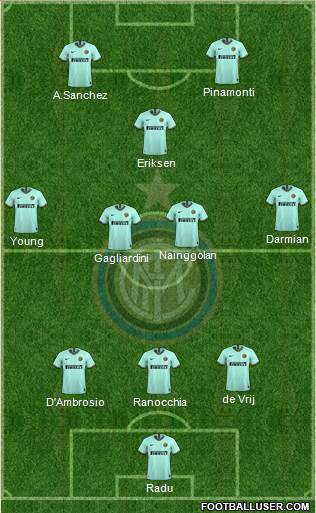 F.C. Internazionale Formation 2020